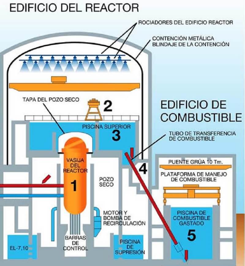 central nuclear de cofrentes suministro y montaje de modulos prefabricados para la parada de recarga de combustibles