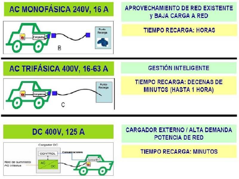 fotolineras diferentes tipos de recarga